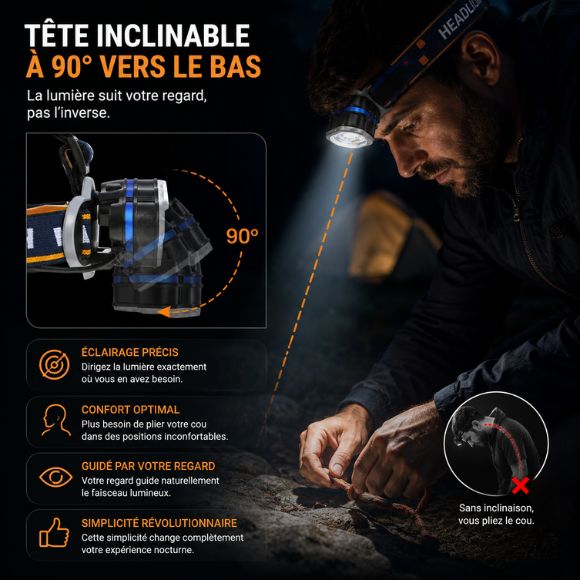 Lampe frontale rechargeable tête inclinable 90 degrés
