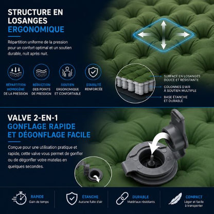 Matelas Gonflable 2 Personnes doté d’une valve 2-en-1 pour un gonflage et un dégonflage rapides, présenté en gros plan sur un matelas de camping. Le système étanche et durable facilite l’installation et le rangement pour la randonnée, le bivouac et les aventures en plein air.